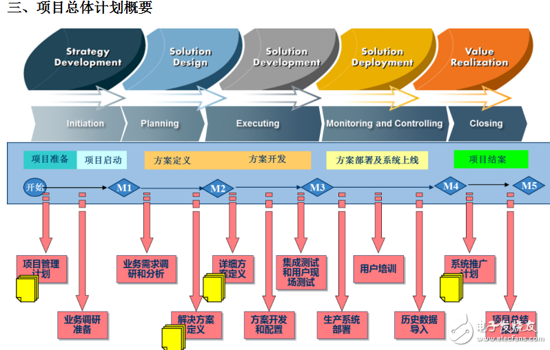 世倉PLM、CAD貨架結(jié)構(gòu)三維設(shè)計與豪恩汽電PLM項目開啟