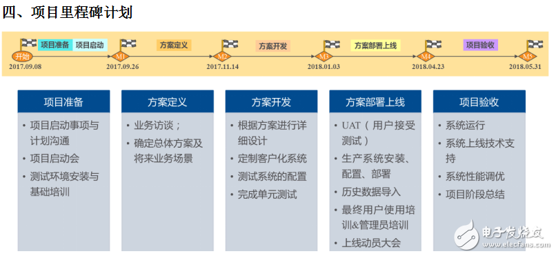 世倉PLM、CAD貨架結(jié)構(gòu)三維設(shè)計與豪恩汽電PLM項目開啟