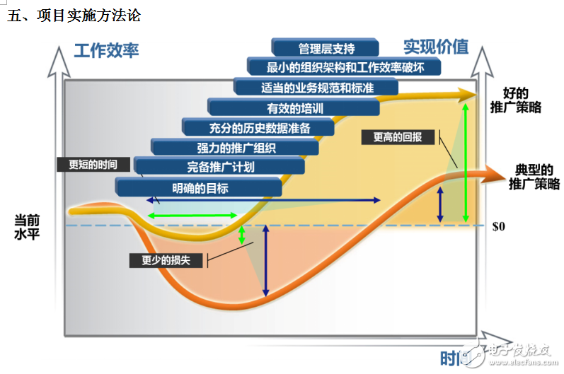世倉PLM、CAD貨架結(jié)構(gòu)三維設(shè)計與豪恩汽電PLM項目開啟