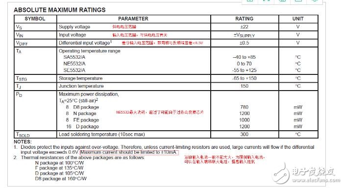 運放參數(shù)解釋以及常用運放選型