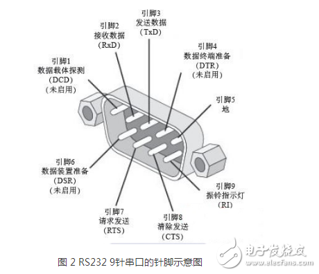怎樣監(jiān)聽(tīng)或者攔截串口上的數(shù)據(jù)