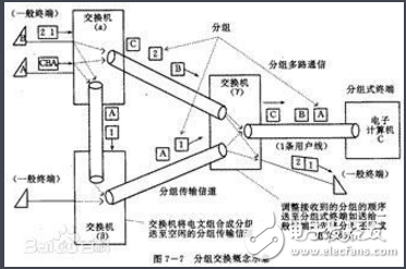 簡(jiǎn)述分組交換的特點(diǎn)
