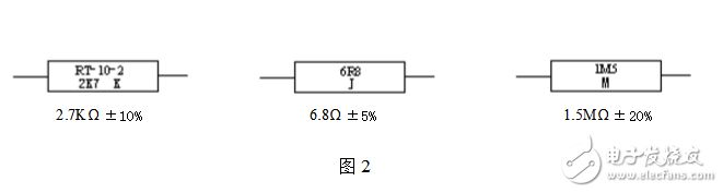 電阻器的標(biāo)稱阻值數(shù)系及標(biāo)示方法