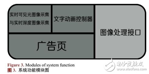基于部位識別的新媒體應(yīng)用案例