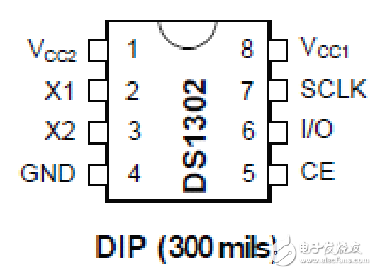 DS1302引腳及其相關(guān)知識(shí)的詳述（中文資料）