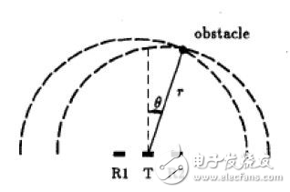 基于AT89S52的防撞小車系統(tǒng)設計