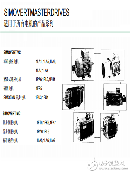 6SE70變頻器高級培訓(xùn)教程
