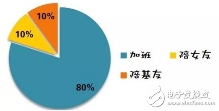 無償加班竟然被開除，程序員坐不住了