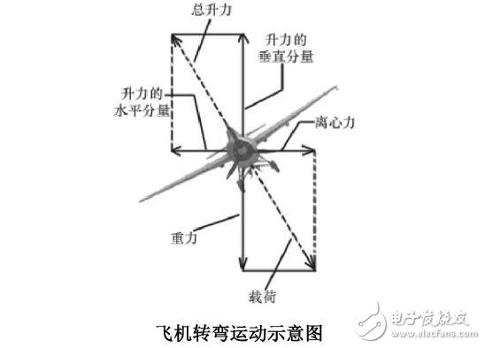 無(wú)人機(jī)控制系統(tǒng)原理