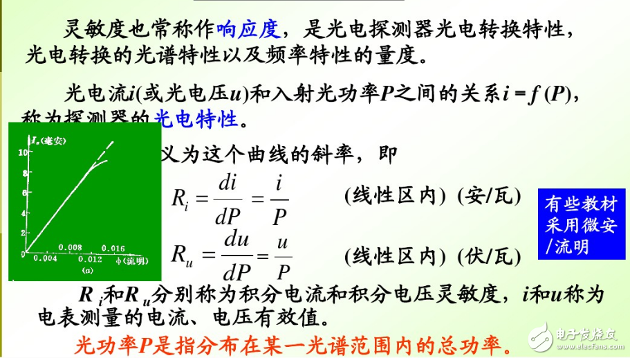 光電探測(cè)器的性能參數(shù)及應(yīng)用