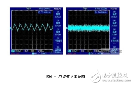  開(kāi)關(guān)電源紋波標(biāo)準(zhǔn)與規(guī)范說(shuō)明