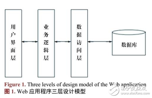 智能家居用電能效管控系統(tǒng)設(shè)計(jì)