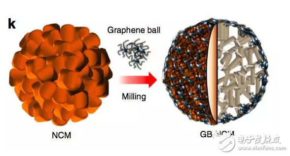 三星石墨烯電池研發(fā)成功？或許是炒作