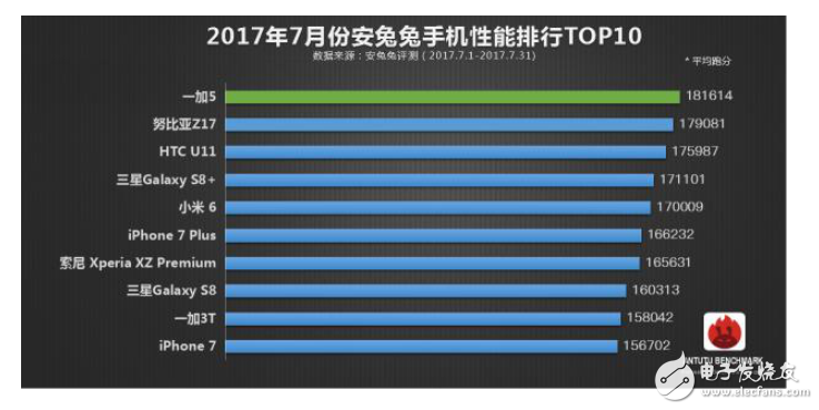 一加五和小米6選哪個(gè)?給你干貨分析告別糾結(jié)