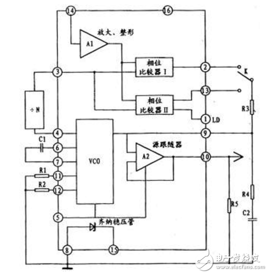 鎖相環(huán)的作用與意義解析