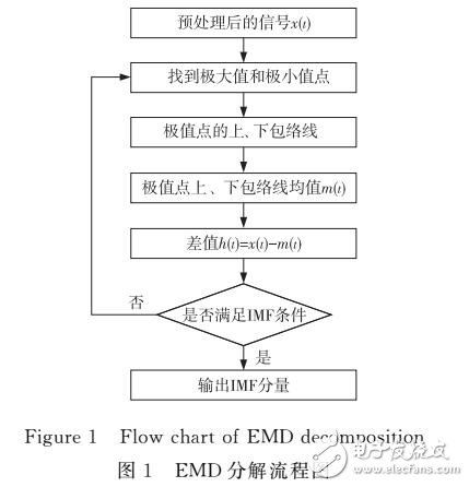 改進(jìn)MFCC算法在朱鹮鳴聲個(gè)體識(shí)別中的應(yīng)用