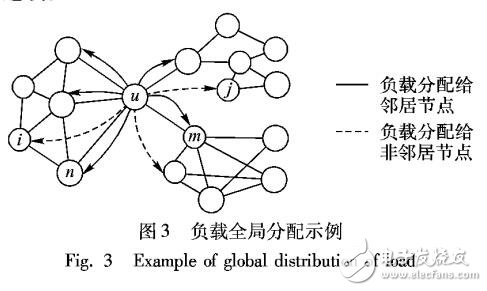 一種同時(shí)考慮相依邊和負(fù)載的相移網(wǎng)絡(luò)級聯(lián)故障模型