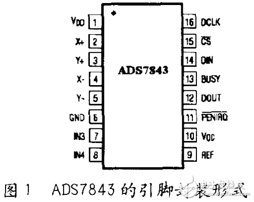 觸摸屏的工作原理及其在單片機系統(tǒng)中的應(yīng)用