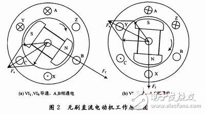汽車用永磁無刷直流電機技術(shù)原理解析