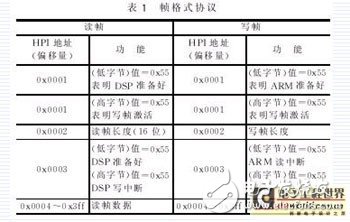 基于ARM和DSP雙CPU的雙核嵌入式系統(tǒng)硬件平臺(tái)設(shè)計(jì)