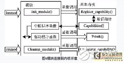 基于ARM和DSP雙CPU的雙核嵌入式系統(tǒng)硬件平臺(tái)設(shè)計(jì)