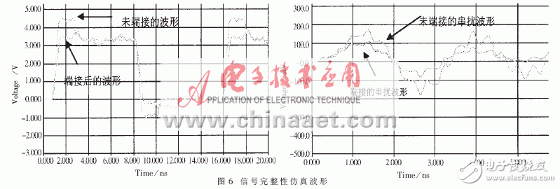  高速數(shù)字系統(tǒng)中的信號(hào)完整性及實(shí)施方案