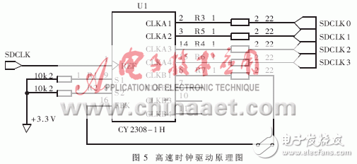  高速數(shù)字系統(tǒng)中的信號(hào)完整性及實(shí)施方案