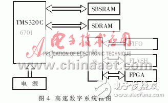  高速數(shù)字系統(tǒng)中的信號(hào)完整性及實(shí)施方案