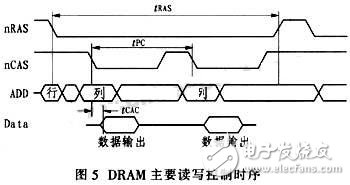 通過CPLD進行接口連接和編程控制的大容量、高速度FIFO設(shè)計