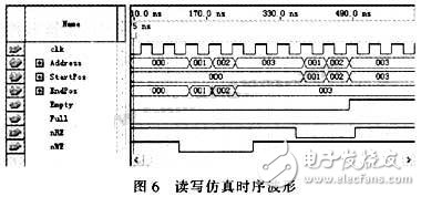 通過CPLD進行接口連接和編程控制的大容量、高速度FIFO設(shè)計