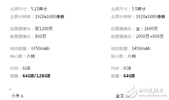 金立s10和小米6哪個(gè)好？國(guó)產(chǎn)四攝神機(jī)誰(shuí)拍照更美