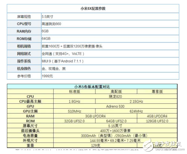 小米5和小米5x哪個好？根據(jù)優(yōu)勢性能來選擇