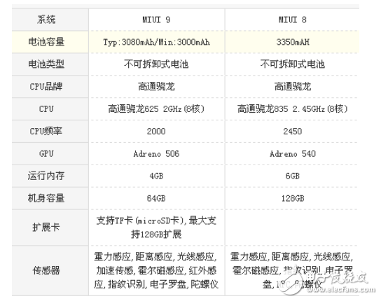 小米5x和小米6哪個(gè)好？選擇細(xì)節(jié)更好的手機(jī)
