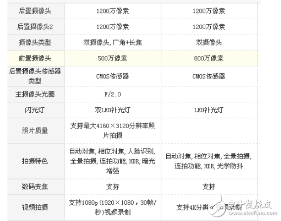 小米5x和小米6哪個(gè)好？選擇細(xì)節(jié)更好的手機(jī)