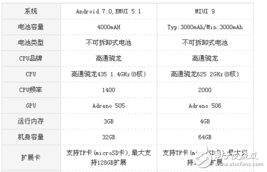 小米5x和華為暢享7plus哪個(gè)好？游戲和續(xù)航的對(duì)比