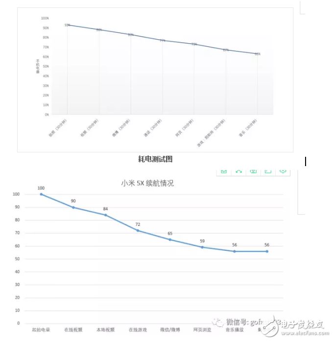 小米5x和華為暢享7plus哪個(gè)好？游戲和續(xù)航的對(duì)比