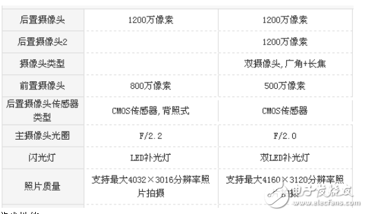 小米5x和華為暢享7plus哪個(gè)好？游戲和續(xù)航的對(duì)比