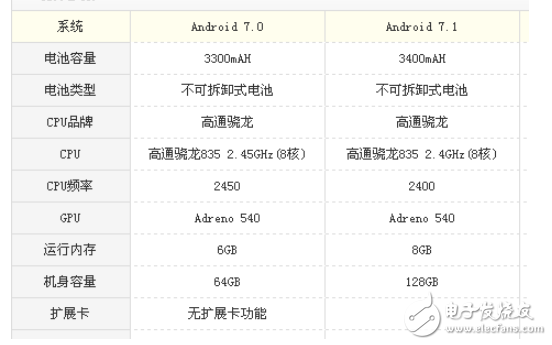 一加5和小米mix2哪個好？全面屏和雙攝的選擇
