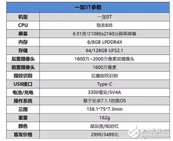 榮耀v10和一加5t對比?創(chuàng)新與性能的選擇