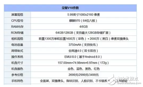 榮耀v10和一加5t對比?創(chuàng)新與性能的選擇
