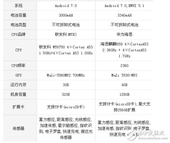 榮耀v9play和暢玩7x哪個(gè)好？從性能和價(jià)格來(lái)選擇