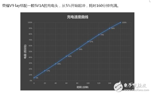榮耀v9play和暢玩7x哪個(gè)好？從性能和價(jià)格來(lái)選擇