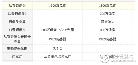 榮耀v9play和暢玩7x哪個(gè)好？從性能和價(jià)格來(lái)選擇