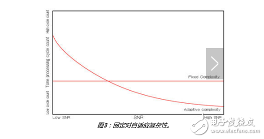 如何使用最大似然檢測器方案優(yōu)化MIMO接收器性能