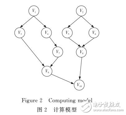 多核嵌入式系統(tǒng)內聯(lián)網絡優(yōu)化調度