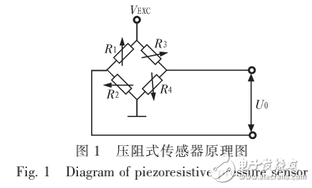 橋式壓力傳感器及基于PGA309的信號調(diào)理系統(tǒng)的設計