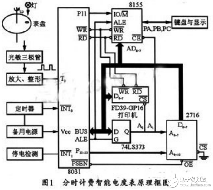 基于單片機智能分時計費電度表的設(shè)計與實現(xiàn)