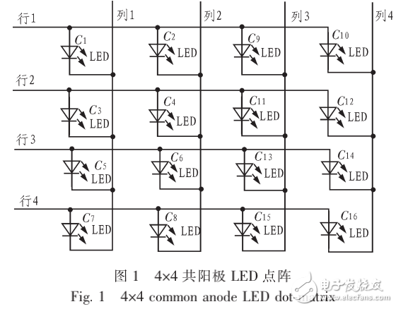 基于單片機(jī)的LED點(diǎn)陣顯示控制的設(shè)計(jì)與實(shí)現(xiàn)