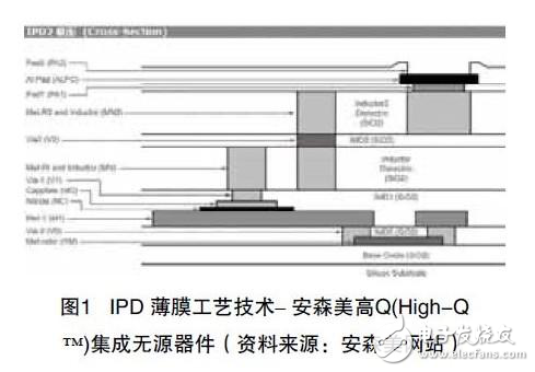 集成無(wú)源元件對(duì)PCB技術(shù)發(fā)展的影響分析