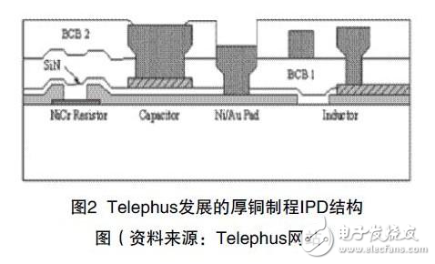 集成無(wú)源元件對(duì)PCB技術(shù)發(fā)展的影響分析